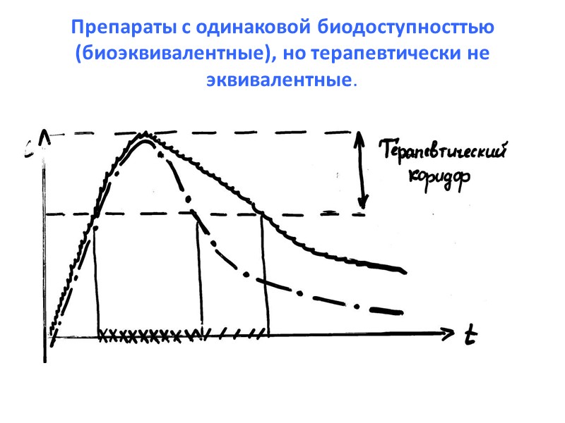 Препараты с одинаковой биодоступносттью (биоэквивалентные), но терапевтически не эквивалентные.